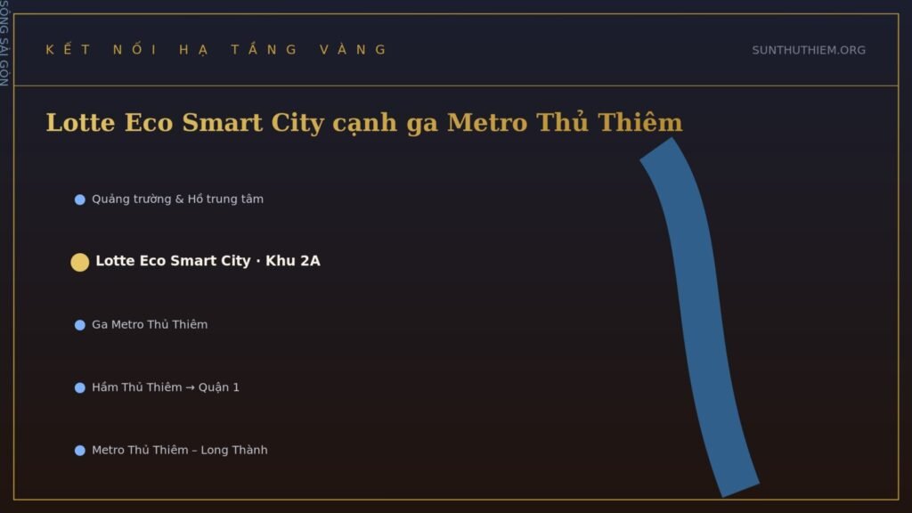 Kết nối hạ tầng Lotte Eco Smart City với ga Metro Thủ Thiêm